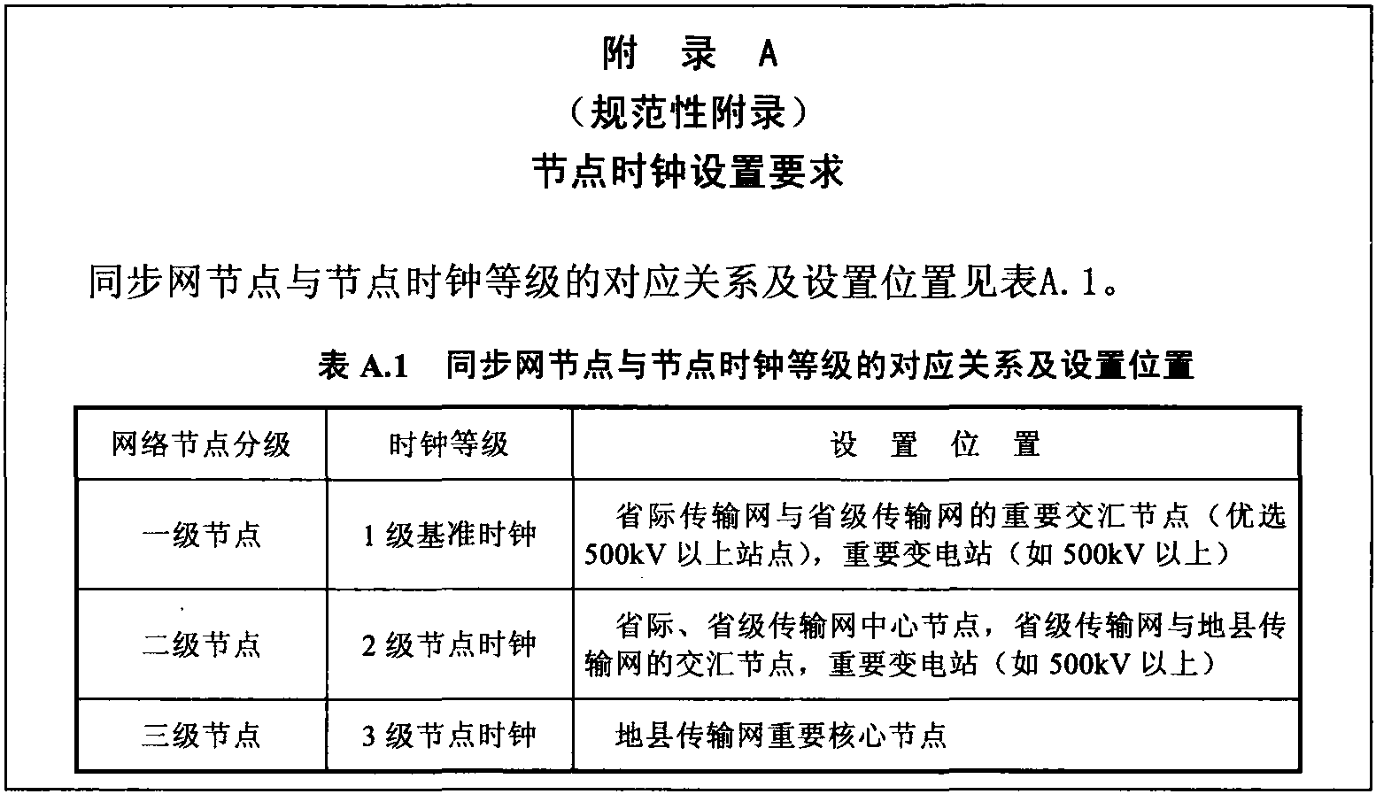 二、正确示例